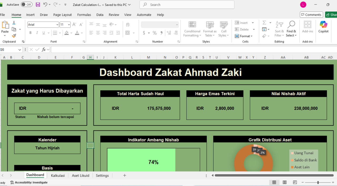 Dashboard Zakat Indonesia